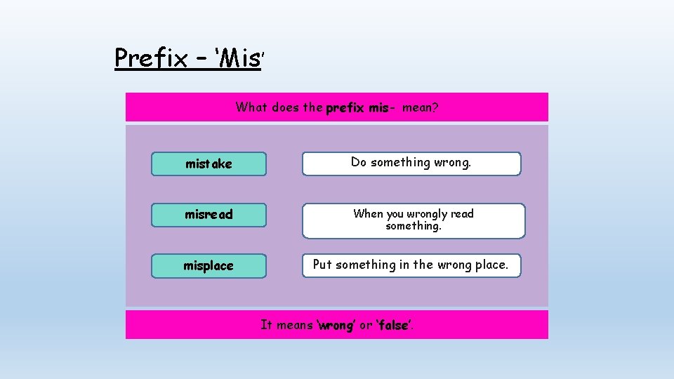 Prefix – ‘Mis’ What does the prefix mis- mean? mistake Do something wrong. misread