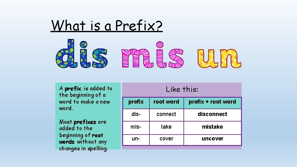 What is a Prefix? A prefix is added to the beginning of a word