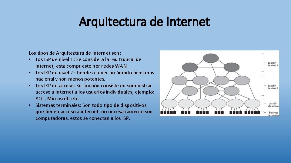 Arquitectura de Internet Los tipos de Arquitectura de Internet son: • Los ISP de