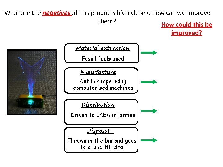 What are the negatives of this products life-cyle and how can we improve them?
