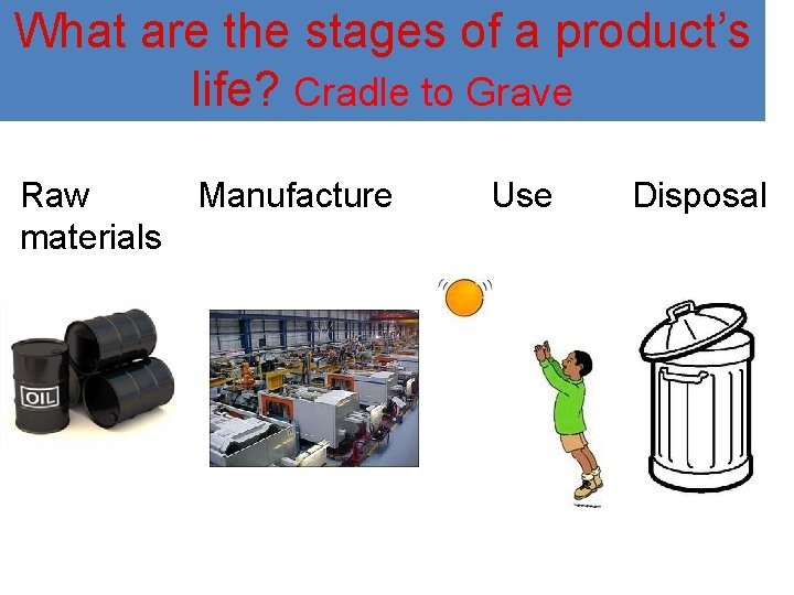 What are the stages of a product’s life? Cradle to Grave Raw Manufacture materials