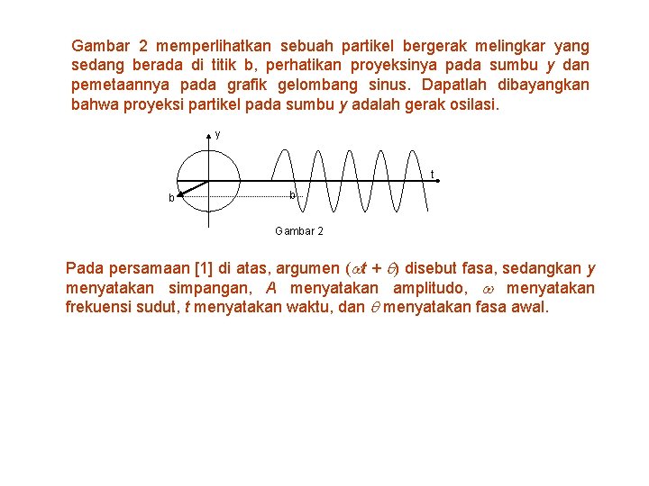 Gambar 2 memperlihatkan sebuah partikel bergerak melingkar yang sedang berada di titik b, perhatikan