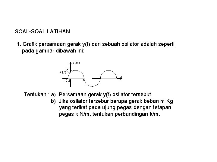 SOAL-SOAL LATIHAN 1. Grafik persamaan gerak y(t) dari sebuah osilator adalah seperti pada gambar