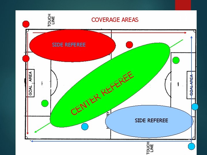 COVERAGE AREAS 12/24/2021 SIDE REFEREE E E R CE R E NT 14 E