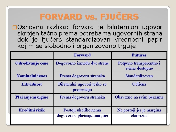 FORVARD vs. FJUČERS � Osnovna razlika: forvard je bilateralan ugovor skrojen tačno prema potrebama