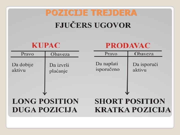 POZICIJE TREJDERA 