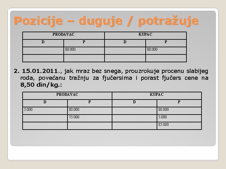 Pozicije – duguje / potražuje PRODAVAC D KUPAC P D P 80. 000 2.