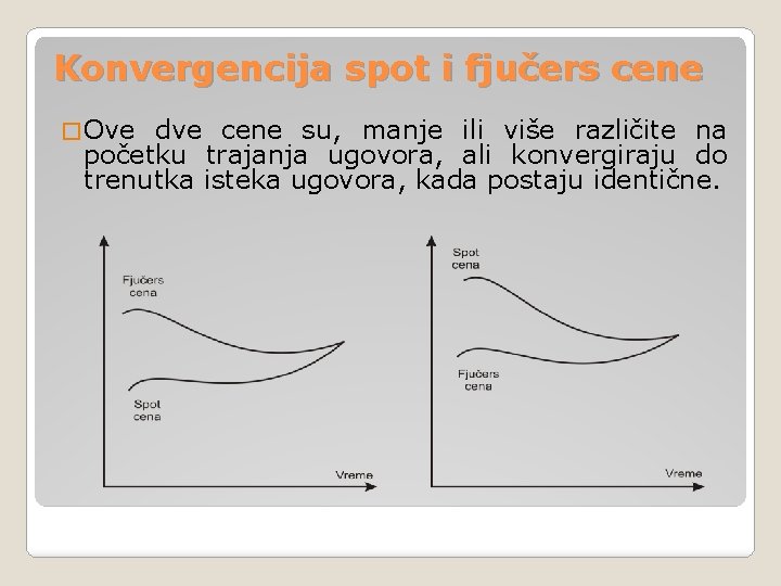 Konvergencija spot i fjučers cene � Ove dve cene su, manje ili više različite