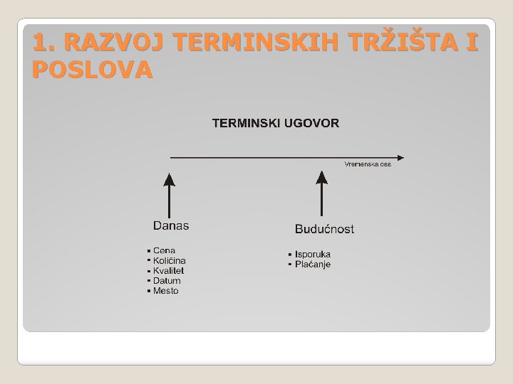 1. RAZVOJ TERMINSKIH TRŽIŠTA I POSLOVA 