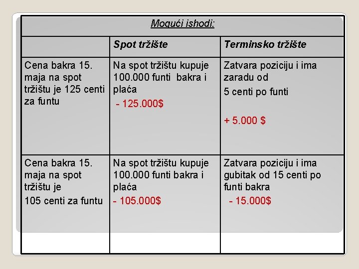 Mogući ishodi: Spot tržište Cena bakra 15. Na spot tržištu kupuje maja na spot