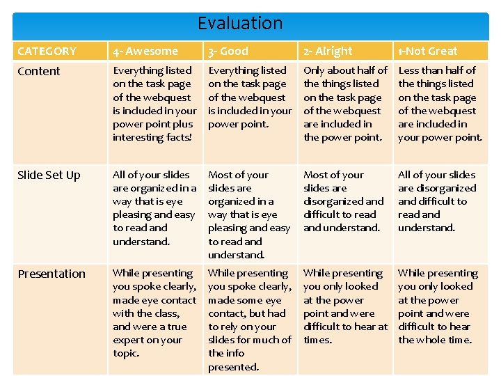 Evaluation CATEGORY 4 - Awesome 3 - Good 2 - Alright 1 -Not Great