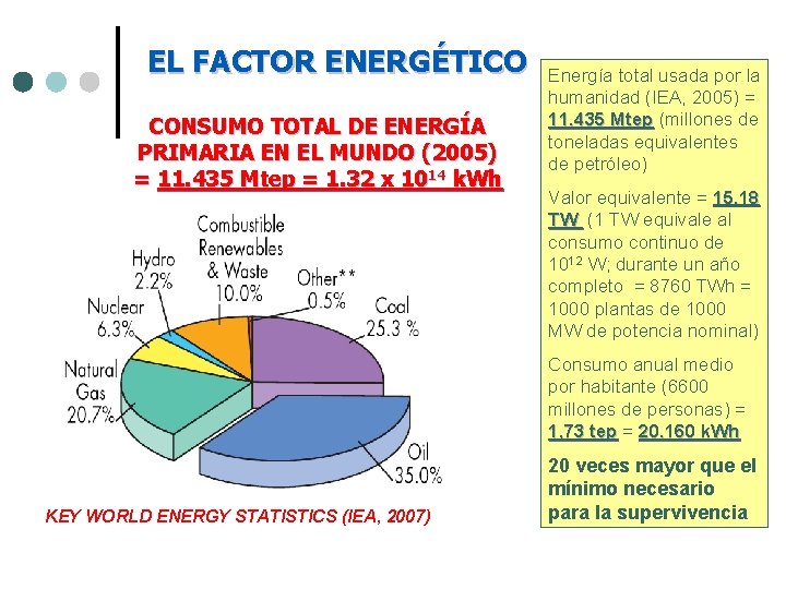 EL FACTOR ENERGÉTICO CONSUMO TOTAL DE ENERGÍA PRIMARIA EN EL MUNDO (2005) = 11.
