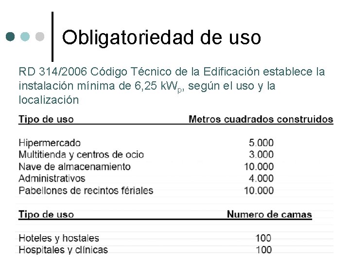 Obligatoriedad de uso RD 314/2006 Código Técnico de la Edificación establece la instalación mínima