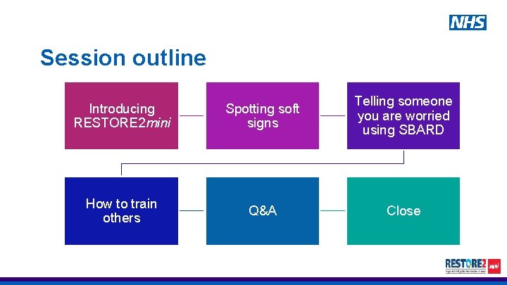 Session outline Introducing RESTORE 2 mini Spotting soft signs Telling someone you are worried