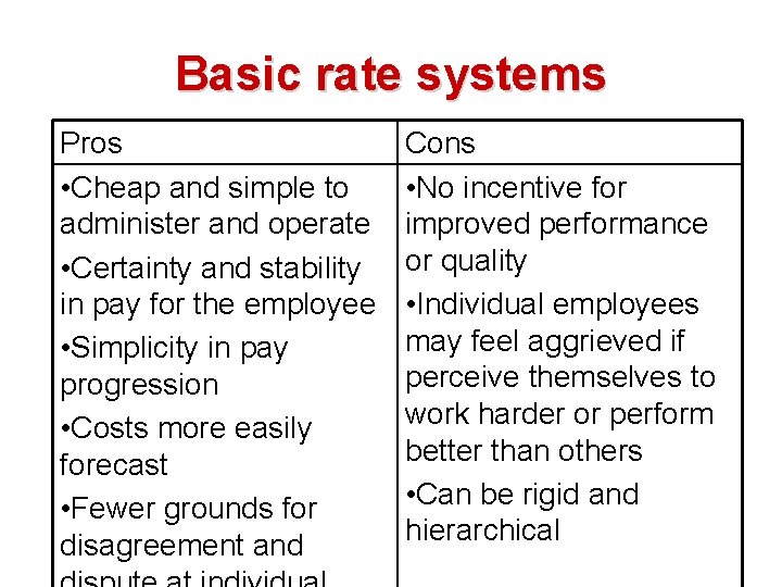 Basic rate systems Pros • Cheap and simple to administer and operate • Certainty