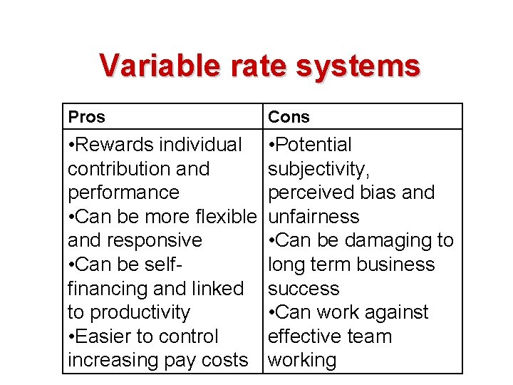 Variable rate systems Pros Cons • Rewards individual contribution and performance • Can be