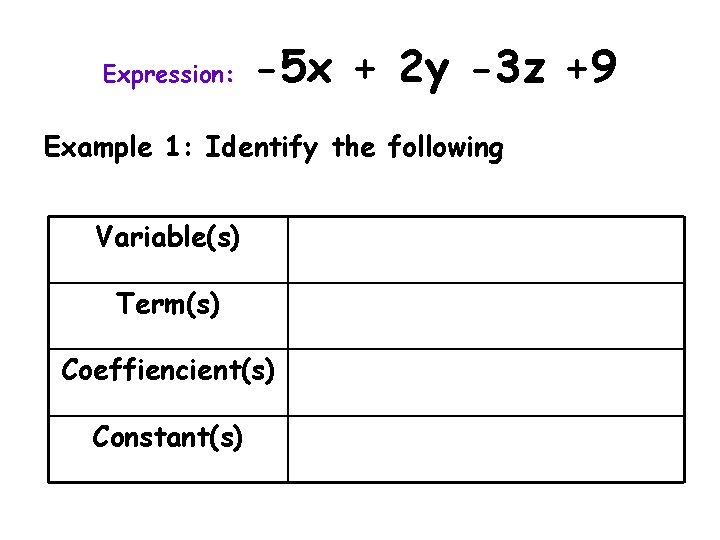 Expression: -5 x + 2 y -3 z +9 Example 1: Identify the following Expression: -5 x + 2 y -3 z +9 Example 1: Identify the following
