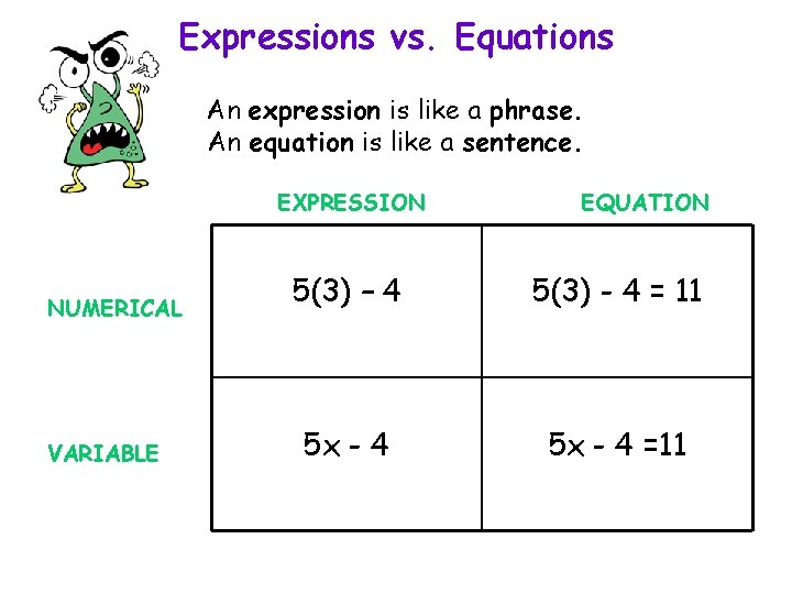 Expressions vs. Equations An expression is like a phrase. An equation is like a Expressions vs. Equations An expression is like a phrase. An equation is like a