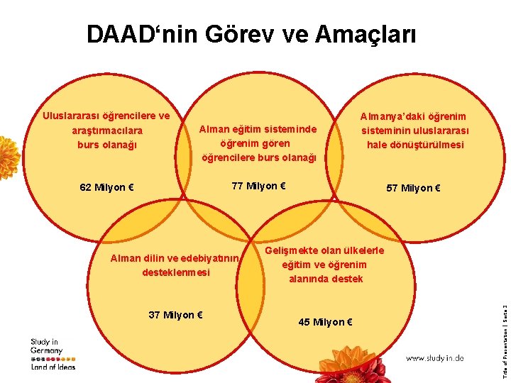 DAAD‘nin Görev ve Amaçları Alman eğitim sisteminde öğrenim gören öğrencilere burs olanağı Almanya’daki öğrenim