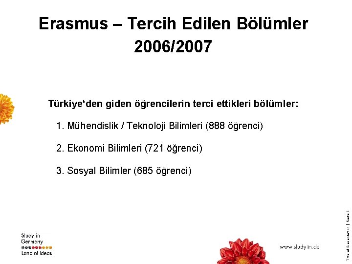 Erasmus – Tercih Edilen Bölümler 2006/2007 Türkiye‘den giden öğrencilerin terci ettikleri bölümler: 1. Mühendislik