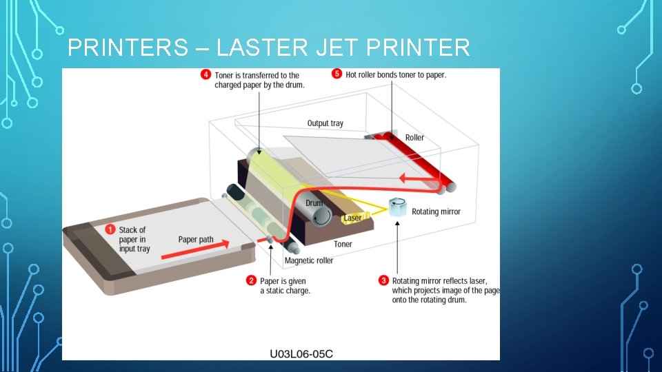 PRINTERS – LASTER JET PRINTER 