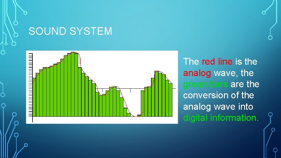 SOUND SYSTEM The red line is the analog wave, the green bars are the