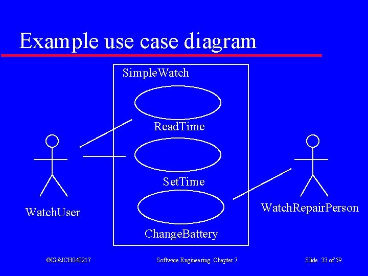 Example use case diagram Simple. Watch Read. Time Set. Time Watch. Repair. Person Watch.