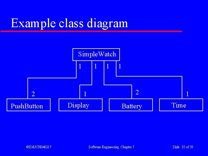 Example class diagram Simple. Watch 1 2 Push. Button ©IS&JCH 040217 1 1 1