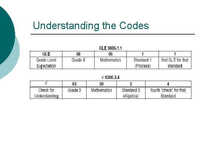 Understanding the Codes 