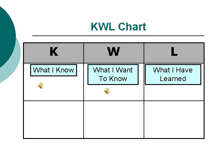 KWL Chart K W L What I Know What I Want To Know What