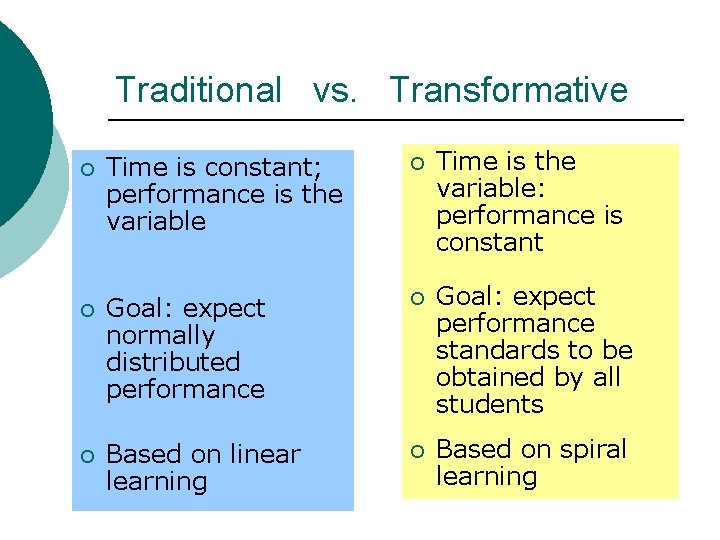 Traditional vs. Transformative ¡ Time is constant; performance is the variable ¡ Time is
