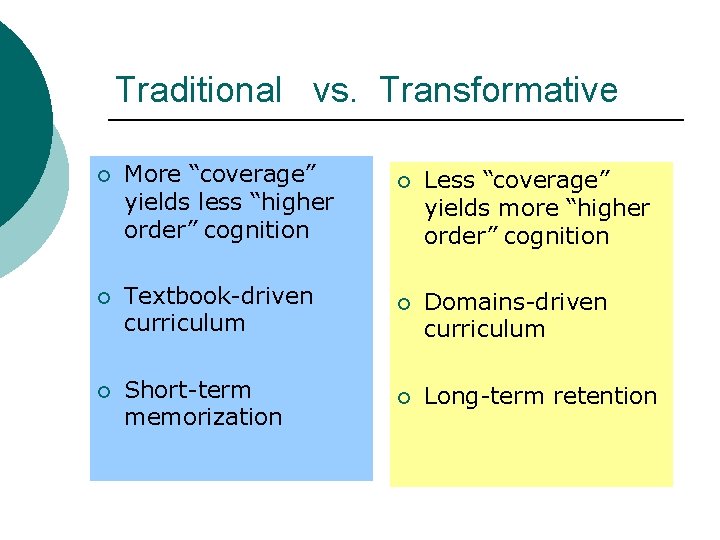 Traditional vs. Transformative ¡ More “coverage” yields less “higher order” cognition ¡ ¡ ¡