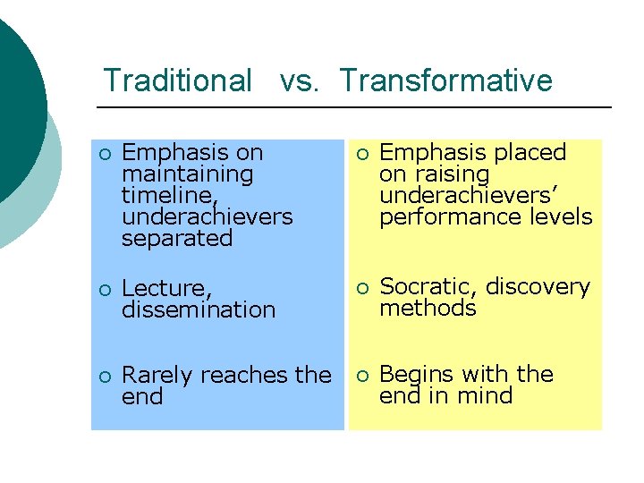 Traditional vs. Transformative ¡ Emphasis on maintaining timeline, underachievers separated ¡ Emphasis placed on