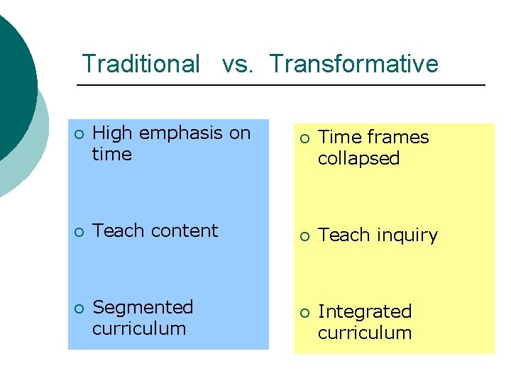 Traditional vs. Transformative ¡ High emphasis on time ¡ Teach content ¡ Segmented curriculum