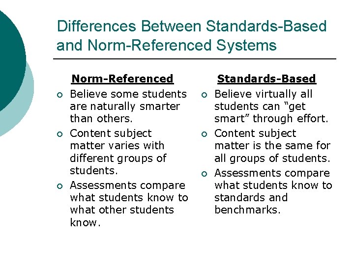 Differences Between Standards-Based and Norm-Referenced Systems ¡ ¡ ¡ Norm-Referenced Believe some students are