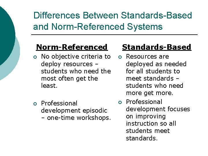 Differences Between Standards-Based and Norm-Referenced Systems Norm-Referenced Standards-Based ¡ No objective criteria to deploy