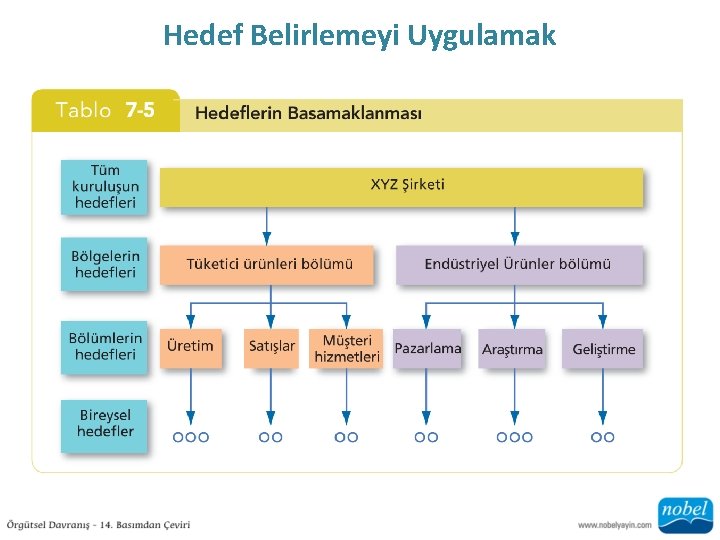 Hedef Belirlemeyi Uygulamak 