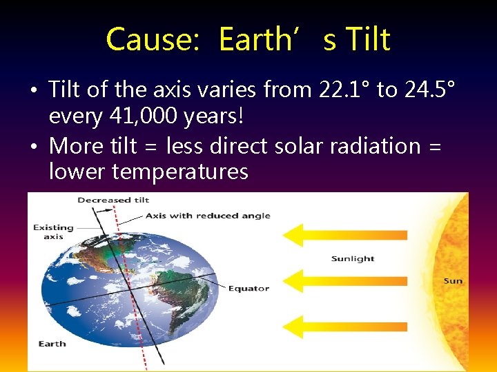 Cause: Earth’s Tilt • Tilt of the axis varies from 22. 1° to 24.