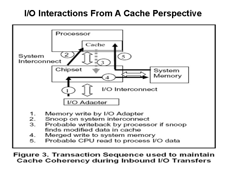 I/O Interactions From A Cache Perspective 