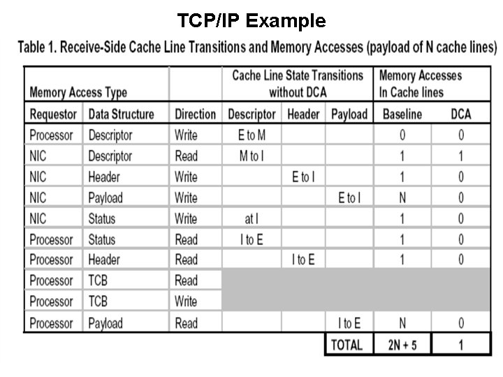 TCP/IP Example 