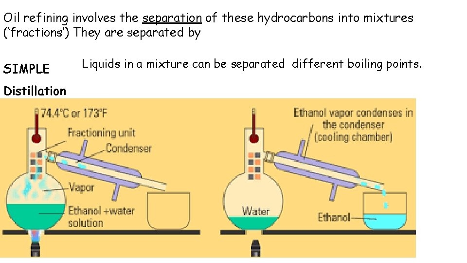Oil refining involves the separation of these hydrocarbons into mixtures (‘fractions’) They are separated