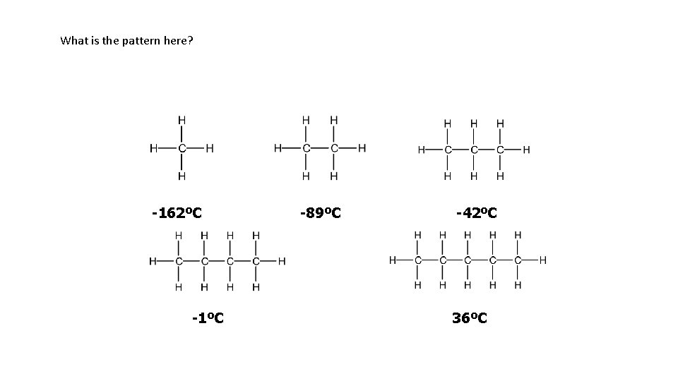 What is the pattern here? -162ºC -1ºC -89ºC -42ºC 36ºC 