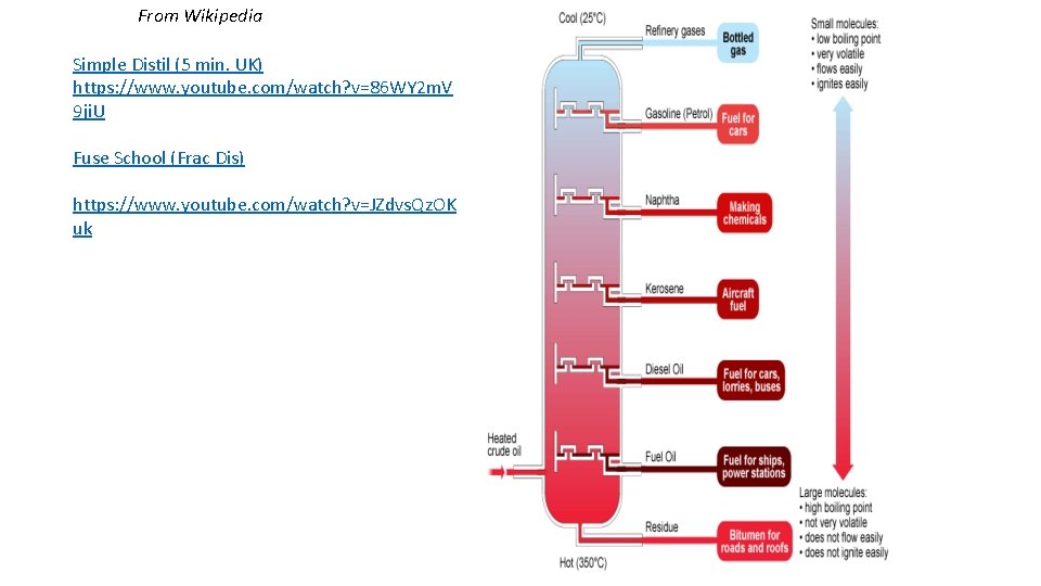 From Wikipedia Simple Distil (5 min. UK) https: //www. youtube. com/watch? v=86 WY 2
