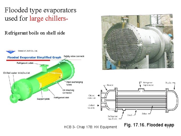 Flooded type evaporators used for large chillers. Refrigerant boils on shell side HCB 3