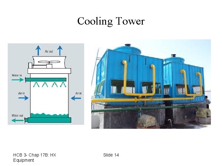 Cooling Tower HCB 3 - Chap 17 B: HX Equipment Slide 14 