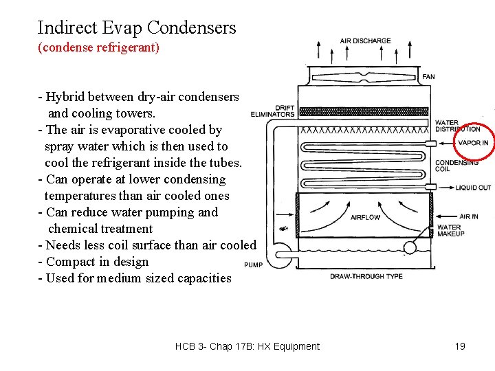 Indirect Evap Condensers (condense refrigerant) - Hybrid between dry-air condensers and cooling towers. -