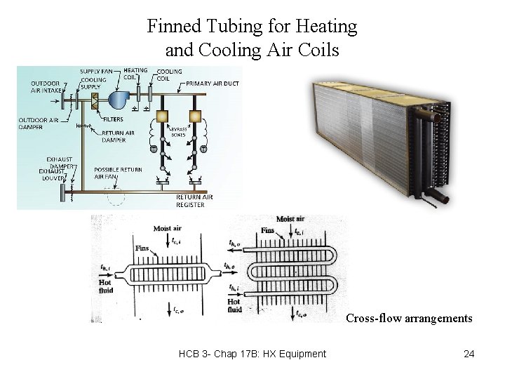 Finned Tubing for Heating and Cooling Air Coils Cross-flow arrangements HCB 3 - Chap