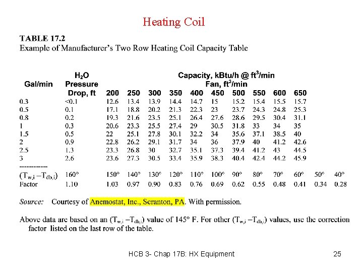 Heating Coil HCB 3 - Chap 17 B: HX Equipment 25 