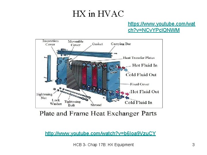 HX in HVAC https: //www. youtube. com/wat ch? v=NCv. YPcl. QNWM http: //www. youtube.