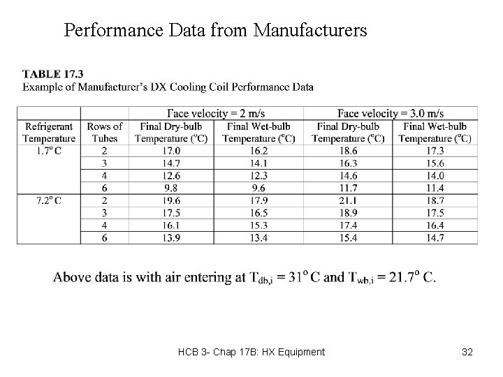 Performance Data from Manufacturers HCB 3 - Chap 17 B: HX Equipment 32 